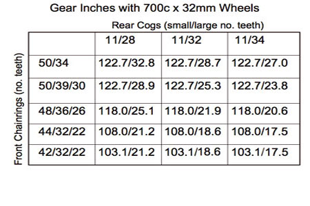 bicycle cassette sizes
