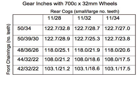 Gear Tooth Size Chart