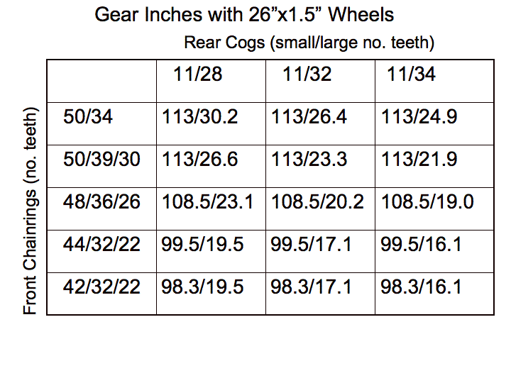 Cycling Gear Chart Inches