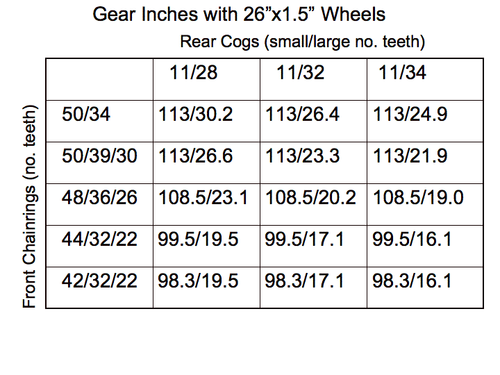 bicycle cassette sizes