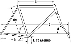 Frame geometry